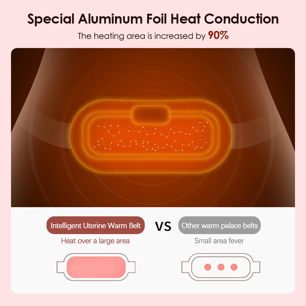 Menstrual Heating Pad - Smart Warm Belt, Electric Period Cramp Massager, Vibrating Heating Waist Belt with Adjustable Temperature and Massage Modes - Quick Relief from Menstrual Discomfort