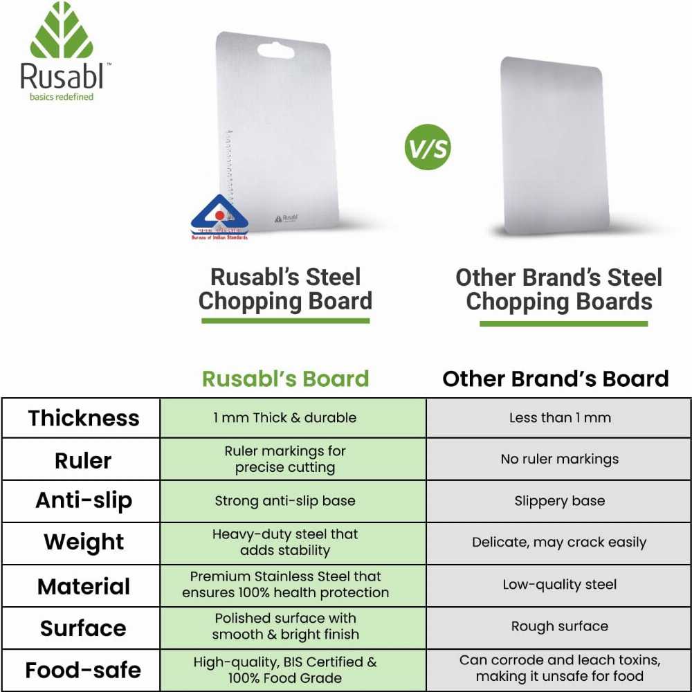 Titanium Chopping Board